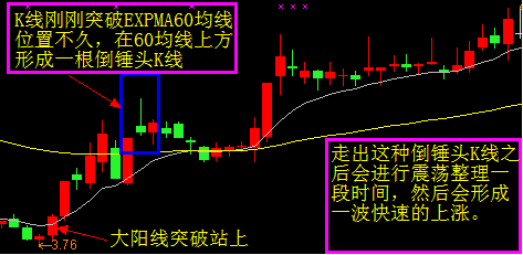 EXPMA指标实战技巧