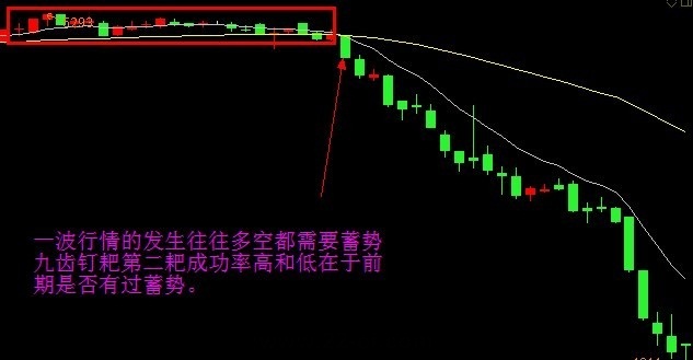 EXPMA指标实战技巧