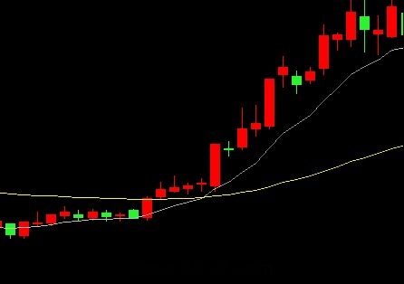 EXPMA指标实战技巧