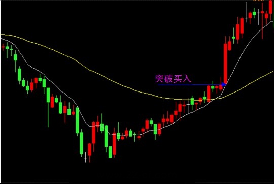 EXPMA指标实战技巧