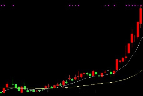 EXPMA指标实战技巧