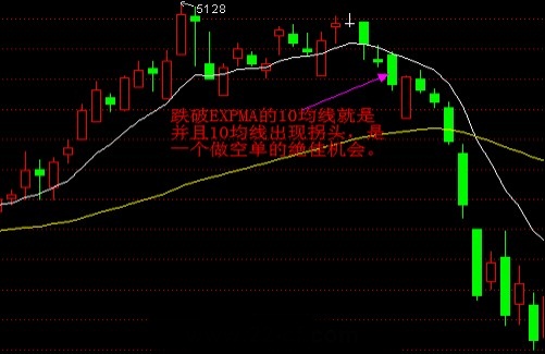 EXPMA指标实战技巧