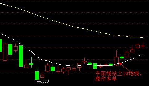 EXPMA指标实战技巧