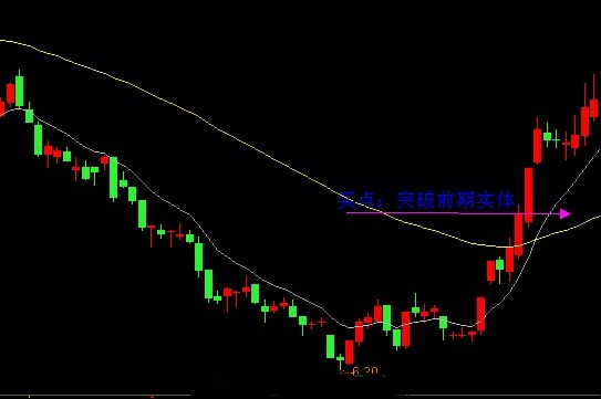 EXPMA指标实战技巧