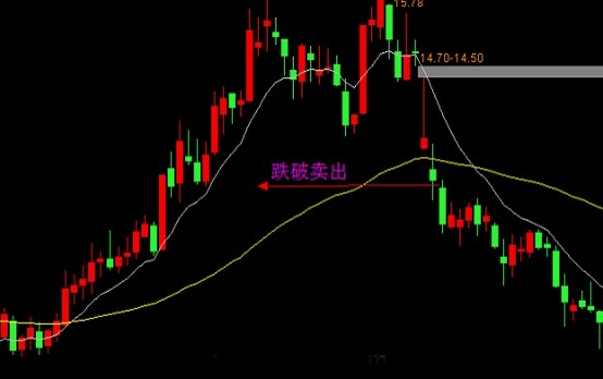 EXPMA指标实战技巧