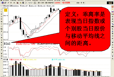 乖离率选股技巧