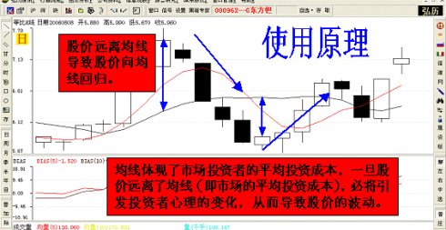 乖离率选股技巧