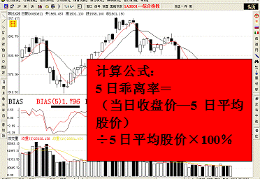 乖离率选股技巧