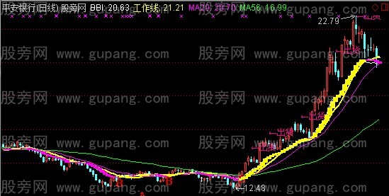 通达信判出货做波段主图指标公式