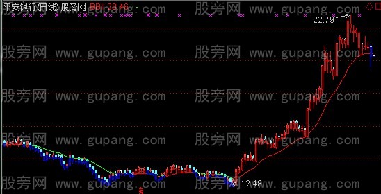 通达信自用BBI主图指标公式