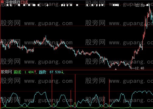 大智慧抄底买进指标公式 大智慧抄底买进指标公式