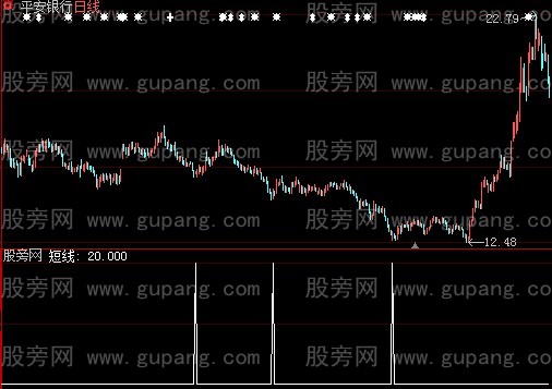 大智慧核心买进指标公式 大智慧核心买进指标公式