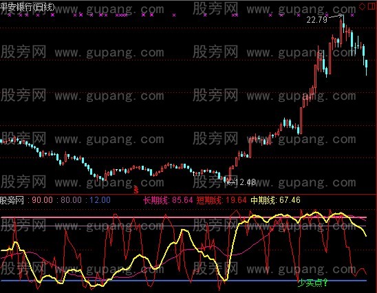 通达信趋势顶底优化指标公式
