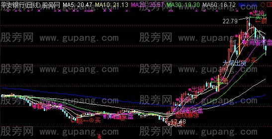 通达信综合主图指标公式