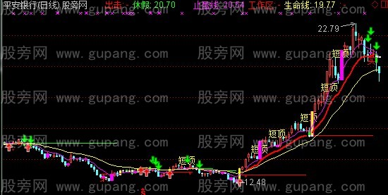 通达信牛涨临界主图指标公式