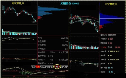 筹码学完整讲解