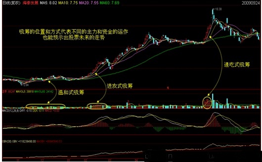 筹码学完整讲解