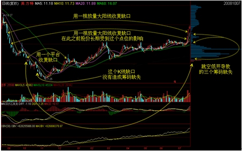 筹码学完整讲解