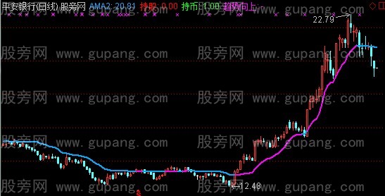 通达信一条均线主图指标公式