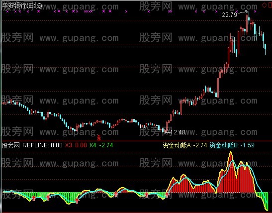 通达信密码买点指标公式 通达信密码买点指标公式