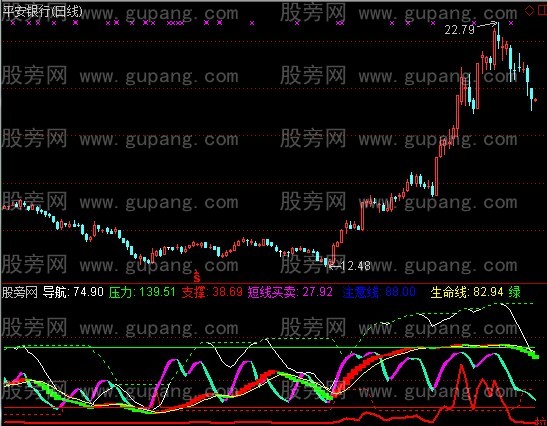 通达信波段导航指标公式
