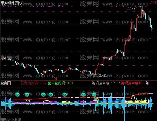 通达信筹码动态指标公式