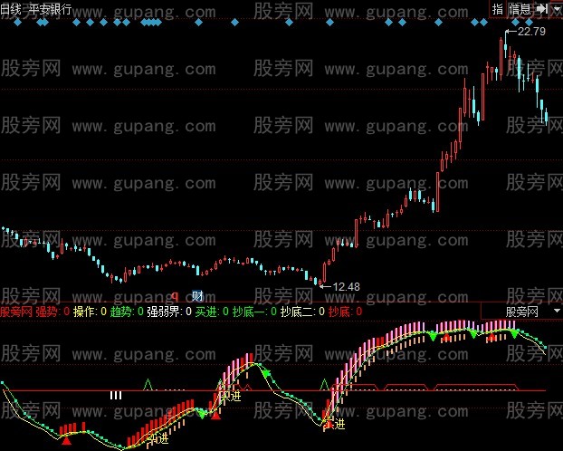 同花顺100%抓强股指标公式