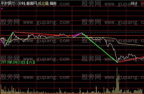 通达信北沙分时指标公式