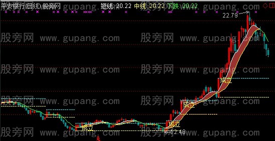 通达信招财丝带主图指标公式