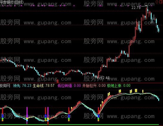 通达信彩凤起舞指标公式