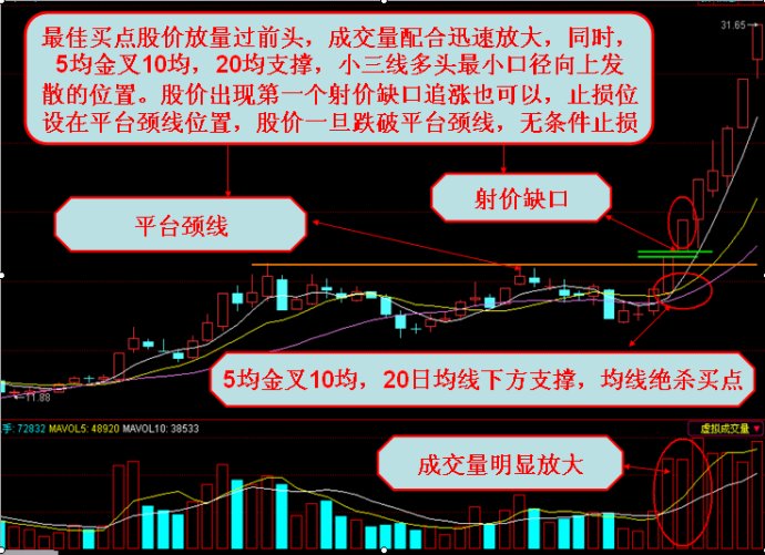 均线绝杀讲解