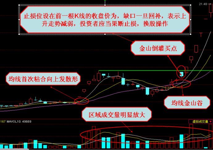均线绝杀讲解