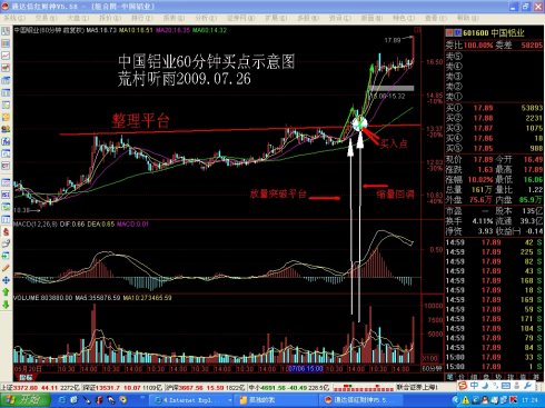 60分钟量能MACD买卖方法