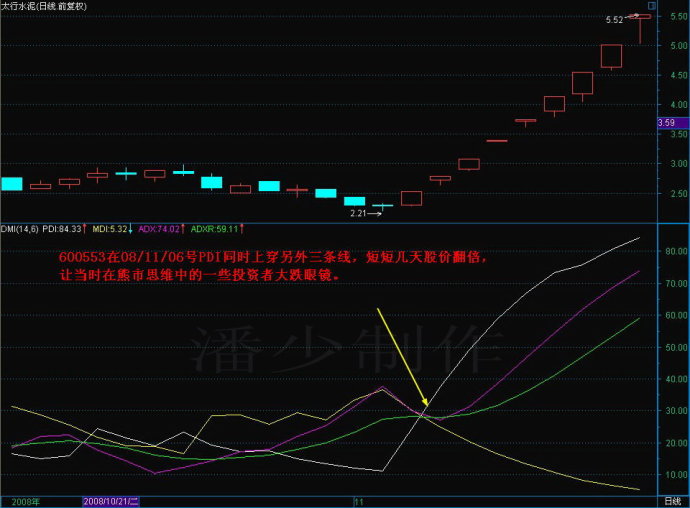 DMI抓黑马