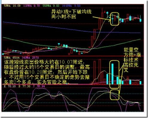 60分钟卖点案例