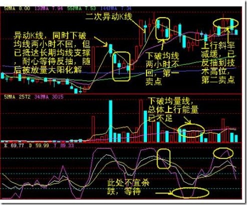 60分钟卖点案例