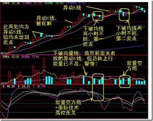 60分钟卖点案例