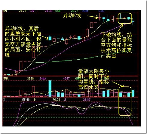 60分钟卖点案例