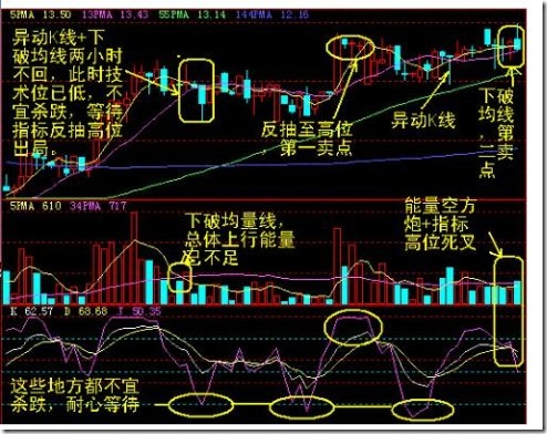 60分钟卖点案例