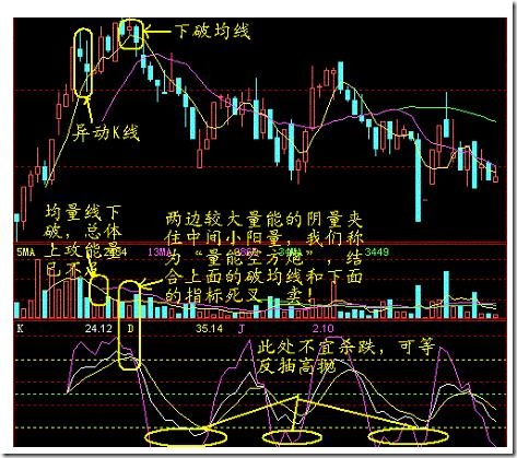 60分钟卖点案例