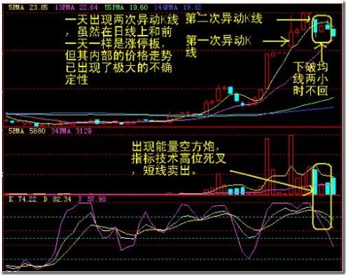 60分钟卖点案例