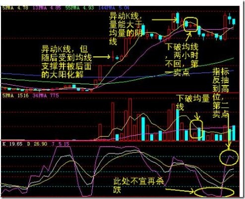 60分钟卖点案例