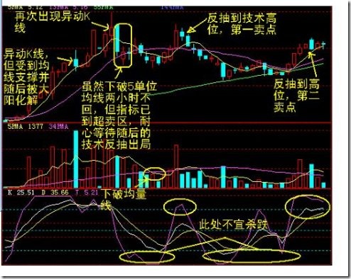 60分钟卖点案例