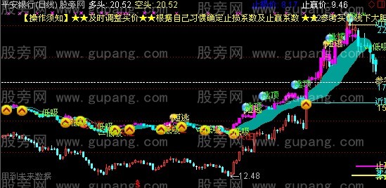 通达信多空止盈止损主图指标公式