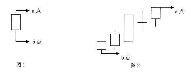立桩量抓黑马