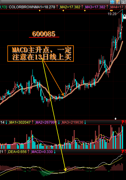 MACD主升形态配合13日线找牛股 MACD主升形态配合13日线找牛股