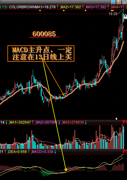 MACD主升形态配合13日线找牛股