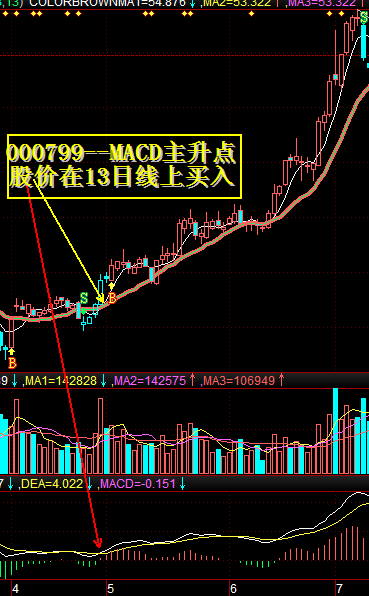 MACD主升形态配合13日线找牛股 MACD主升形态配合13日线找牛股