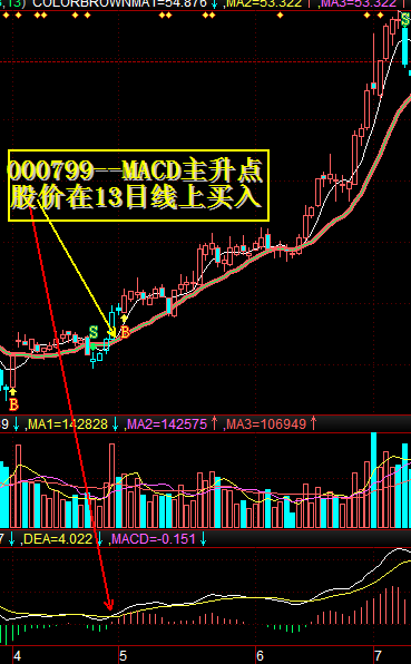 MACD主升形态配合13日线找牛股