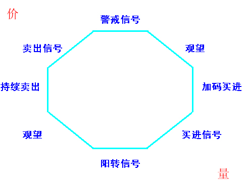 逆时钟曲线法